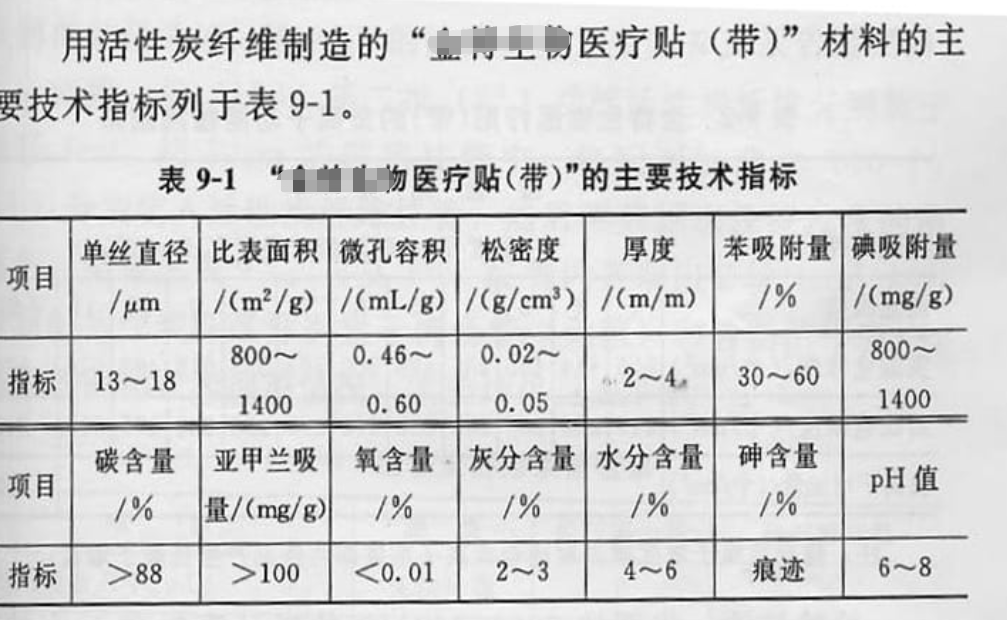活性碳纖維醫療貼表